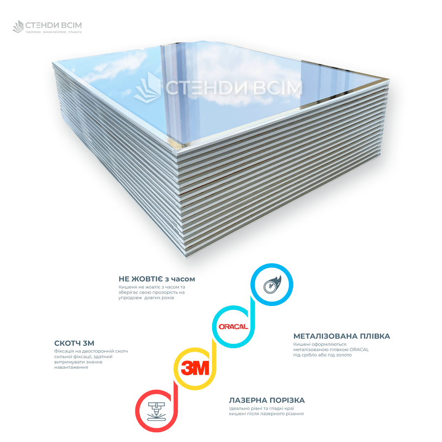 Акрилові кармани для стендів — це прозорі кишені, які використовуються для організованого розміщення та демонстрації різноманітних матеріалів.