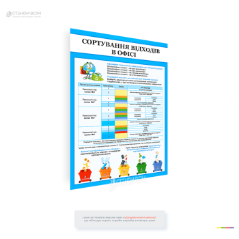 Иллюстрированный плакат «Сортировка отходов в офисе» для обучения сотрудников правилам раздельного сбора мусора. Содержит цветные схемы контейнеров, примеры сортировки отходов и рекомендации по формированию экологической культуры в офисе.