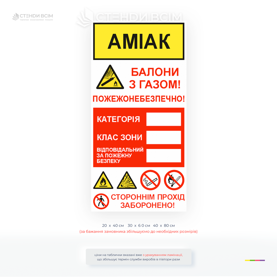 Информационная табличка категории для склада баллонов с аммиаком с указанием категории помещения, класса взрывоопасной зоны, лица, ответственного за пожарную безопасность, и предупредительными знаками.
