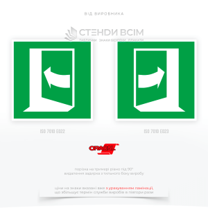 Знаки «Двері відчиняються поштовхом вліво, вправо», які  найкраще розміщувати на рівні очей, безпосередньо на дверях або поруч із ними, з урахуванням напрямку відкривання дверей.