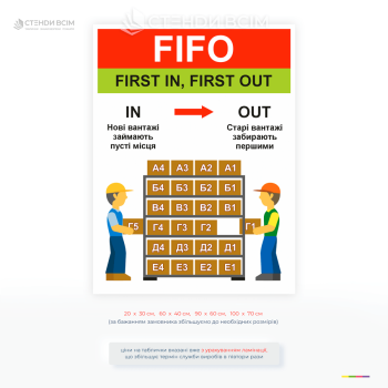 Інформаційна табличка FIFO (First In First Out), що використовується для правильної ротації товарів на складі та контролю обігу продукції.