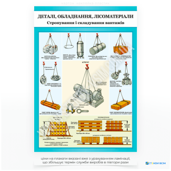 Плакат «Деталі, обладнання, лісоматеріали», який містить кілька розділів, кожен з яких присвячений конкретному типу вантажів та правил їх безпечного поводження та допомагає візуалізувати основні правила безпечної роботи.
