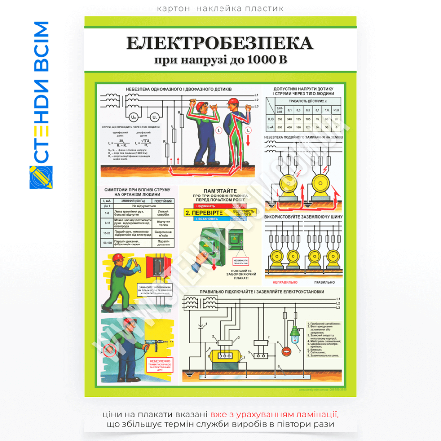 Другий плакат «Електробезпека при напрузі до 1000 В», який використовується під час курсів з охорони праці, зокрема на навчальних тренінгах для електриків, монтажників, інженерів та розміщують у приміщеннях, де є обладнання під напругою до 1000 В.
