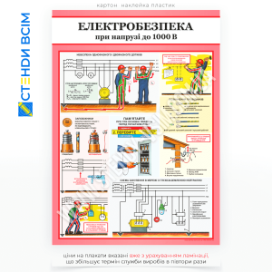 Перший плакат «Електробезпека при напрузі до 1000 В», якій нагадує працівникам про необхідність дотримання електротехнічних норм та правил, допомагає знизити ризики ураження електричним струмом, сприяє дотриманню техніки безпеки.