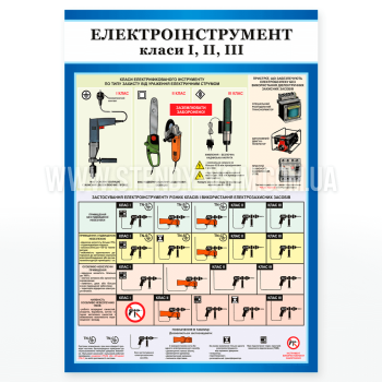 Плакат «Електроінструмент», який використовується на підприємствах, в навчальних закладах, виробничих майстернях і офісах, де працівники мають справу з електроінструментами,  у видимих місцях, у кабінетах з охорони праці.