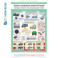 Плакат «Элементы конструкции автотранспорта», помогающий поддерживать транспортные средства в надлежащем техническом состоянии, повышает профессиональный уровень персонала и формирует культуру обслуживания автомобилей.