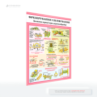 Плакат «Фрезерування і шліфування деревини», який показує, як використовувати обладнання для досягнення бажаного результату, які технічні особливості важливі для різних видів обробки деревини, а також наголошує на важливості техніки безпеки.