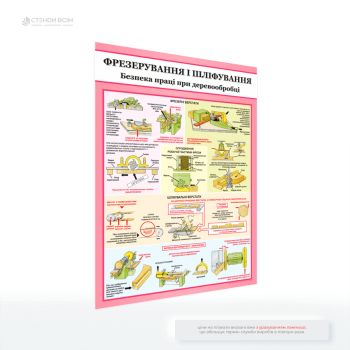 Плакат «Фрезерування і шліфування деревини», який показує, як використовувати обладнання для досягнення бажаного результату, які технічні особливості важливі для різних видів обробки деревини, а також наголошує на важливості техніки безпеки.