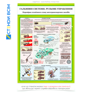 Плакат «Гальмівні системи, рульове управління», який призначений для навчальних закладів майбутніх водіїв та механіків для попередження аварій, викликаних несправністю гальмівної системи або рульового управління.