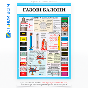 Плакат «Газовые баллоны маркировка», который служит важным упоминанием правил обращения с опасными веществами и способствует предотвращению аварий на рабочих местах в мастерских, строительных площадках.