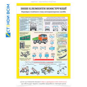 Плакат «Другие элементы конструкции автотранспорта», который повышает уровень безопасности на рабочем месте и в дороге, уменьшает вероятность аварий, связанных с недостатками, и формирует культуру безопасного обращения с автотранспортом.