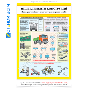 Плакат «Інші елементи конструкції автотранспорту», який підвищує рівень безпеки на робочому місці та в дорозі, зменшує ймовірність аварій, пов’язаних із недоліками та формує культуру безпечного поводження з автотранспортом.