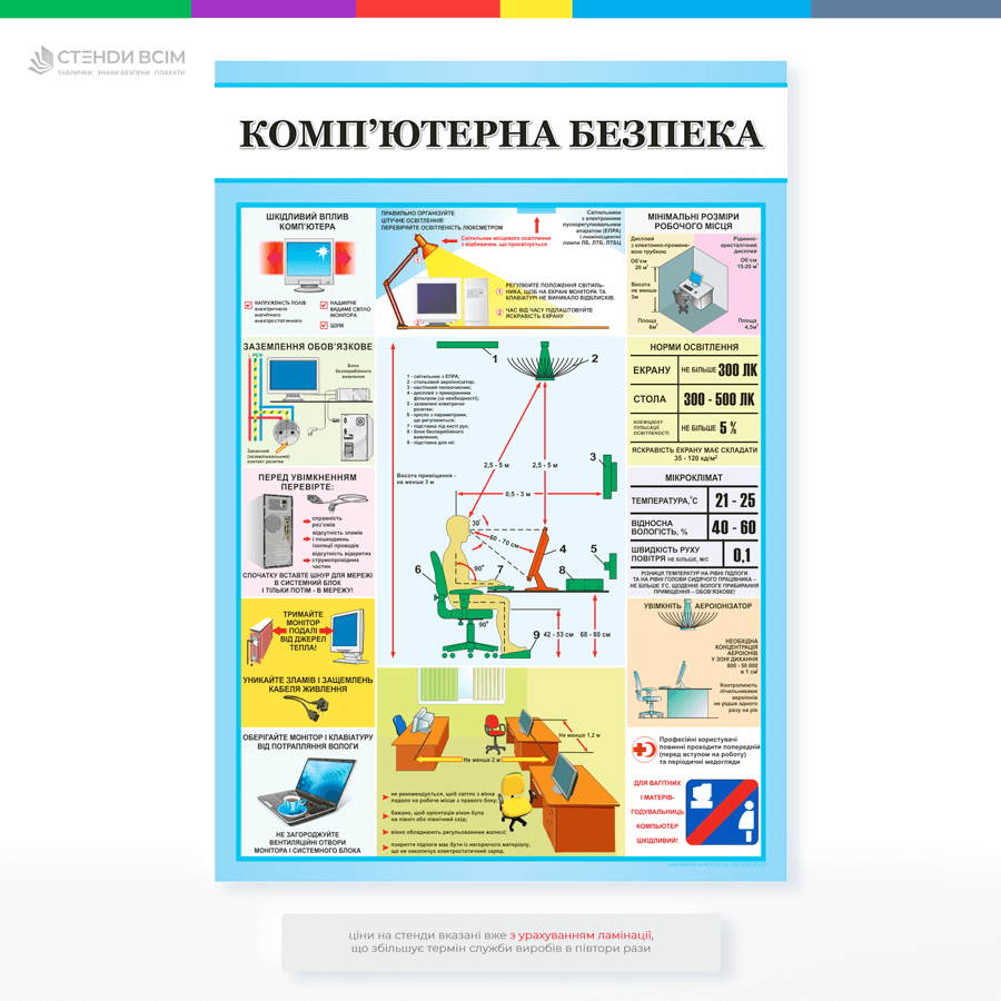 Плакат «Комп'ютерна безпека», який використовують для підвищення обізнаності користувачів та співробітників компаній про важливі аспекти захисту інформаційних систем і даних в офісах, навчальних закладах, на виробничих підприємствах.