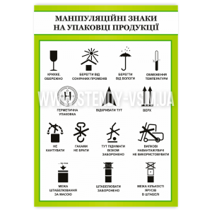 Плакат для тих, хто транспортує або зберігає продукцію «Маніпуляційні знаки», який показує різні символи та позначення, що використовуються на упаковках товарів для правильного поводження з ними, щоб уникнути проблем під час його переміщення.