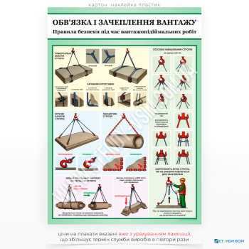 Плакат «Обв'язка і зачеплення вантажу», який містить інформацію про правильне використання стропів, запобіжних пристроїв та методи безпечного обв'язування й зачеплення вантажів у зоні виконання робіт для нагадування правил.