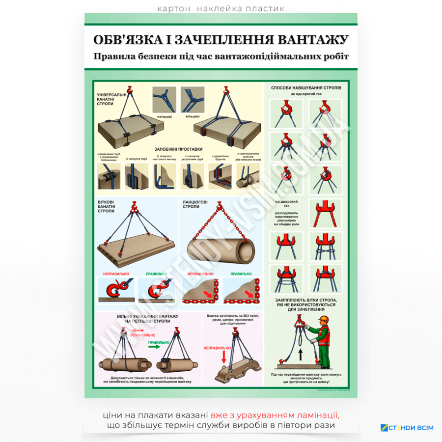 Плакат «Обв'язка і зачеплення вантажу», який містить інформацію про правильне використання стропів, запобіжних пристроїв та методи безпечного обв'язування й зачеплення вантажів у зоні виконання робіт для нагадування правил.