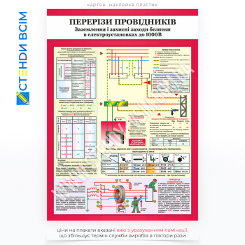 Інформаційний плакат «Перетин провідників», який є частиною навчального та робочого процесу при монтажі та ремонті електричних систем та на якому наведені приклади з'єднань у розподільчих коробках, з'єднання клем, вимикачів, розеток.
