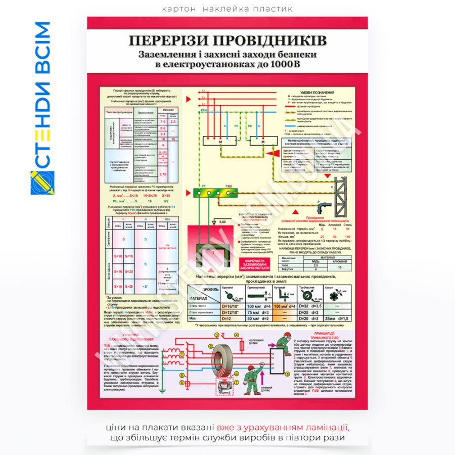 Інформаційний плакат «Перетин провідників», який є частиною навчального та робочого процесу при монтажі та ремонті електричних систем та на якому наведені приклади з'єднань у розподільчих коробках, з'єднання клем, вимикачів, розеток.