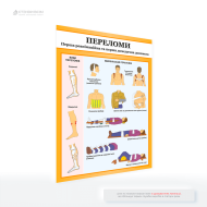 Інформаційний плакат «Перша допомога при переломах», метою якого є просвітництво та підвищення обізнаності та навчити людей основних навичок домедичної допомоги при переломах, щоб вони могли ефективно та правильно реагувати у разі травм.