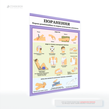 Плакат «Перша допомога при пораненнях», як допомога швидко зорієнтуватися у критичній ситуації, не розгубитися, правильно оцінити серйозність поранення та вжити необхідних заходів, щоб підтримати життя постраждалого до прибуття допомоги.