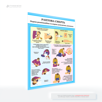 Інформаційний плакат з картинками «Перша допомога в разі раптової смерті» який забезпечує чітке та зрозуміле керівництво щодо базових кроків реанімації, допомагаючи людям діяти швидко та впевнено в надзвичайній ситуації.