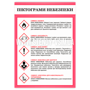 Плакат «Знакомства опасности», помогающий работникам и пользователям понять, с какими опасными свойствами может быть связана работа или взаимодействие с химикатами лаборатории производственного предприятия, медицинского и учебного заведений.