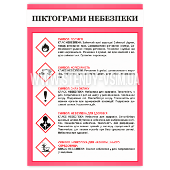 Плакат «Піктограми небезпеки», який допомагає працівникам та користувачам зрозуміти, з якими небезпечними властивостями може бути пов'язана робота або взаємодія з хімікатами лабораторії виробничого підприємства, медичного та навчального закладів.