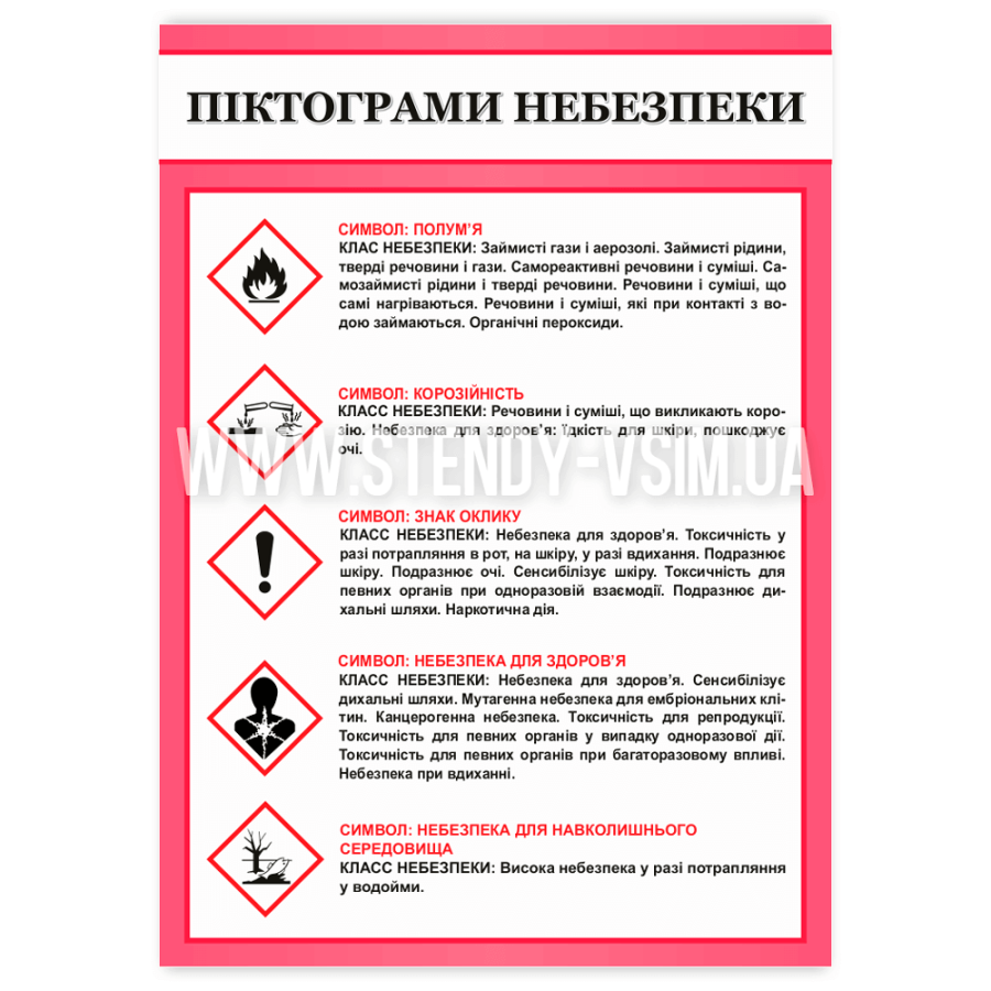 Плакат «Піктограми небезпеки», який допомагає працівникам та користувачам зрозуміти, з якими небезпечними властивостями може бути пов'язана робота або взаємодія з хімікатами лабораторії виробничого підприємства, медичного та навчального закладів.