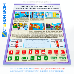 Плакат «Порядок действий при возникновении пожара» на котором описывается текстом и графикой оповещения о пожаре — как сообщить другим об опасности, противопожарных действиях, мерах предосторожности — советы, как избежать задымления.