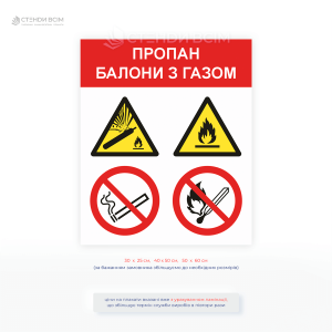 Інформаційний плакат з охорони праці «Пропан. Балони з газом» заборона куріння та відкритого вогню біля газових балонів