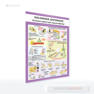 Плакат по охране труда «Пиление древесины», который играет важную роль в промышленности, где обрабатывают древесину, например, в лесопилках, мебельных цехах или на стройках и помогает сохранить работникам здоровье и жизнь.