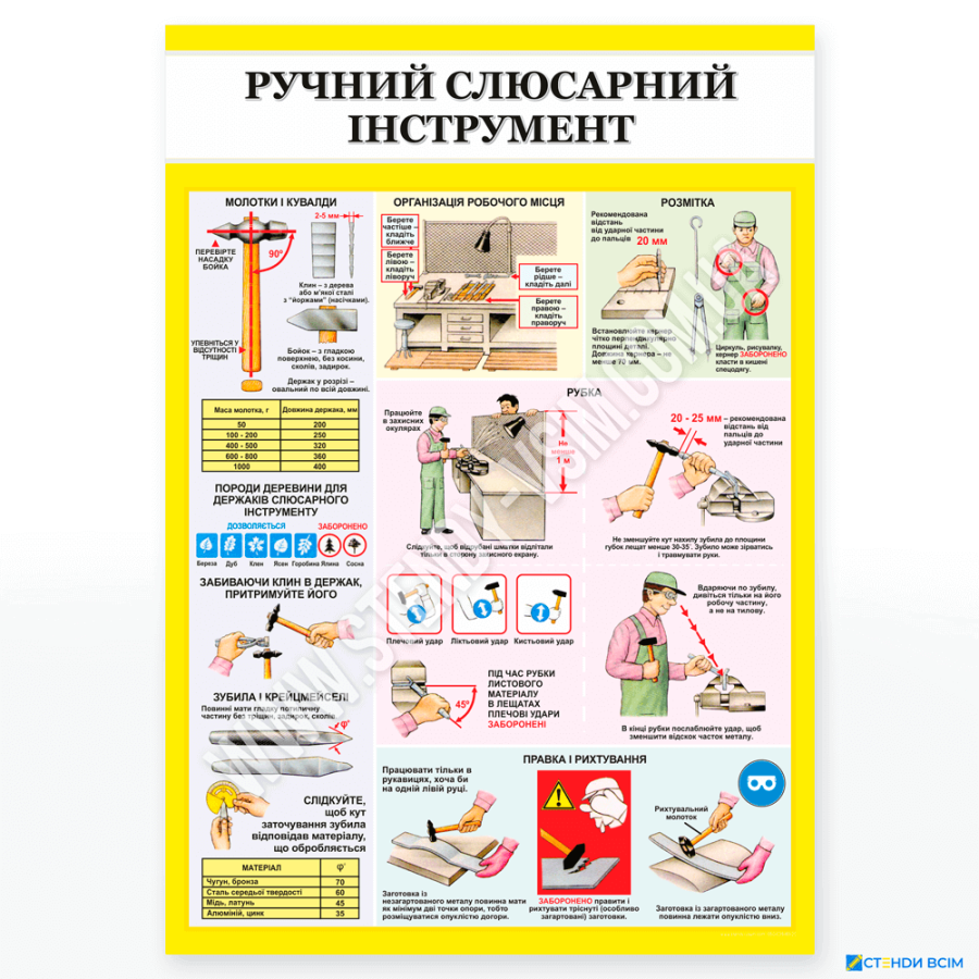 Плакат «Ручний інструмент - 2», навчальний матеріал, що надає інструкції щодо правильної організації роботи з ручними інструментами, таких як молотки, кувалди та зубила, а також пояснює технології розмітки, рубки, виправлення та рихтування.
