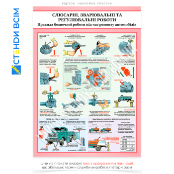 Плакат «Слюсарні, зварювальні роботи під час ремонту авто» містить структуровану інформацію щодо технічного обслуговування автомобілів з акцентом на техніку безпеки та правильну організацію робочого процесу.