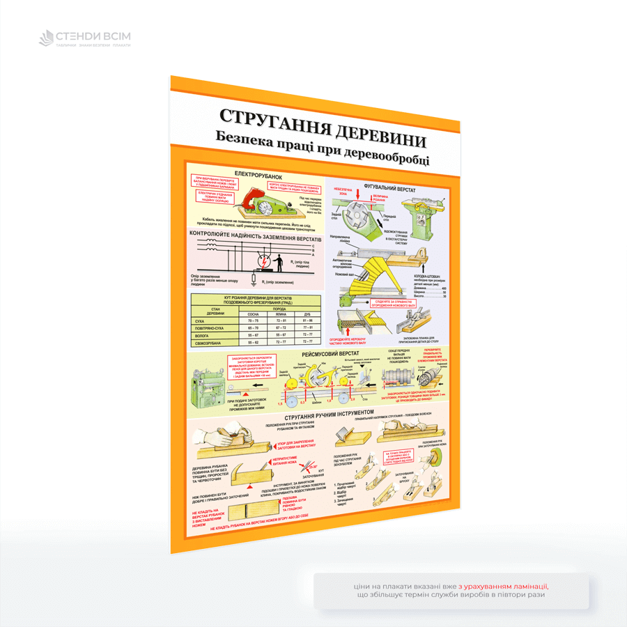 Плакат з охорони праці при деревообробці «Стругання деревини», який розміщують безпосередньо в цехах, де проводиться стругання деревини, поблизу обладнання, щоб працівники мали постійний візуальний доступ до інформації про безпеку.