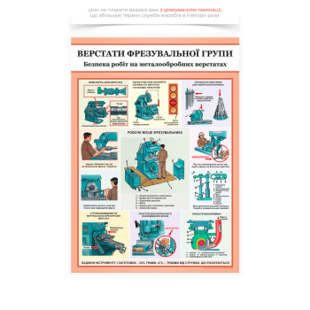 Плакат «Верстати фрезерної групи» для навчання операторів та наладників верстатів під час інструктажів із техніки безпеки та ознайомлення нових працівників із правилами роботи на фрезерних верстатах.