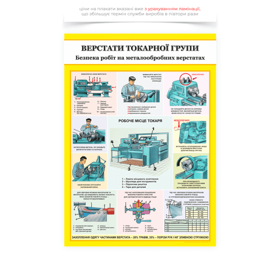 Плакат «Верстати токарної групи», який призначений для підвищення обізнаності працівників і учнів щодо правильної організації робочого місця, попередження травматизму та зниження ризиків під час роботи на токарному верстаті.