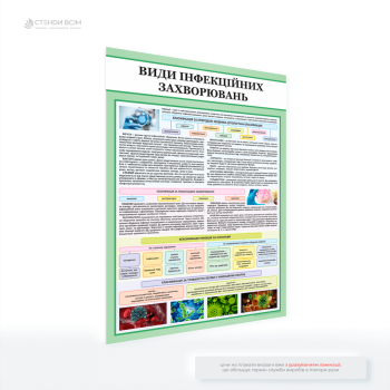 Плакат «Види інфекційних захворювань» для розміщення в медичних закладах, освітніх установах, громадських місцях, підприємствах для підвищення обізнаності громадян про різні інфекційні загрози та правильні дії в разі виявлення симптомів хвороби.
