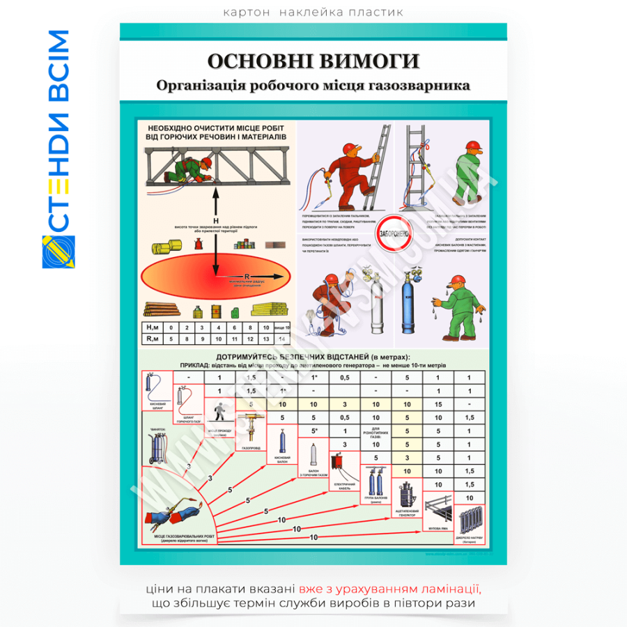 Плакат «Вимоги до робочого місця зварювальника», який сприяє підвищенню рівня безпеки та нагадування для працівників щодо дотримання всіх необхідних норм і процедур, щоб мінімізувати ризики нещасних випадків, травм чи пошкоджень здоров'я.