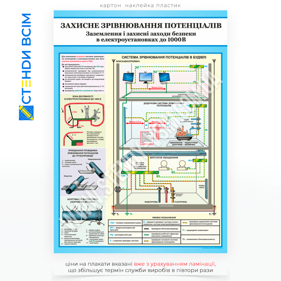 Інформаційний плакат з електробезпеки «Захисне зрівнювання потенціалів», який призначений інформувати персонал про принципи захисного зрівнювання потенціалів та правила безпечної роботи у середовищі з наявністю струмопровідних частин.