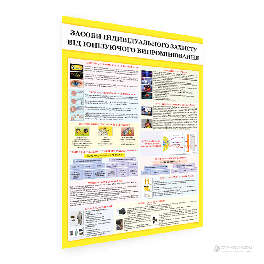 Інформаційний плакат про засоби індивідуального захисту від іонізуючого випромінювання з поясненням альфа, бета, гамма випромінювання та способів захисту.