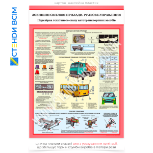 Плакат Внешние световые приборы. Рулевое управление», содержание которого направлено на ознакомление с правилами настройки и использования внешних световых приборов и системы рулевого управления транспортных средств.