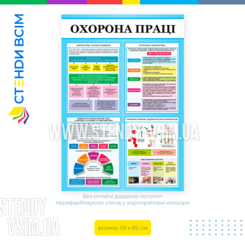 Информационный стенд «Охрана труда» целью которого является предотвращение производственных травм и несчастных случаев, а также создание безопасных условий труда для всех работников предприятия при обучении новых работников и проведении инструктажей.