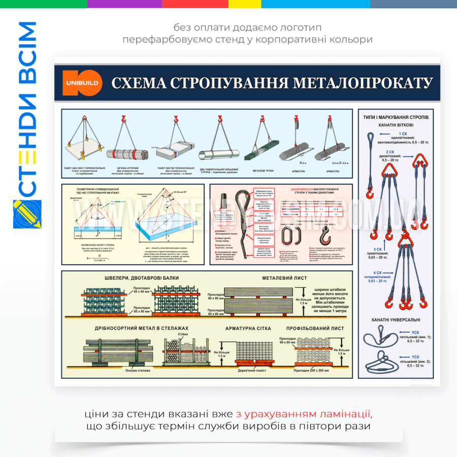 Стенд «Схема стропування металопрокату», для розміщення на виробничому підприємстві, складі металопродукції, або на будівельних майданчиках, де здійснюються роботи з металопрокатом та організації безпеки праці та робочих процесів. 