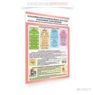 Плакат з інформацією та картинками «Дії при радіоактивному забрудненні» для розміщення у громадських місцях, на підприємствах, у школах, лікарнях, а також у зонах підвищеного ризику, де можливі надзвичайні ситуації, пов’язані з радіаційною загрозою.