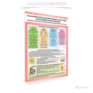 Плакат з інформацією та картинками «Дії при радіоактивному забрудненні» для розміщення у громадських місцях, на підприємствах, у школах, лікарнях, а також у зонах підвищеного ризику, де можливі надзвичайні ситуації, пов’язані з радіаційною загрозою.