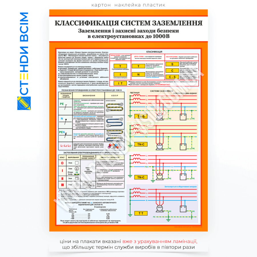 Плакат «Класифікація систем заземлення», який допомагає технічному персоналу швидко зорієнтуватися в тому, яка система заземлення застосовується на конкретному об'єкті, що сприяє дотриманню правил електробезпеки.