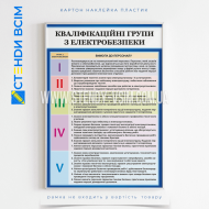 Информационный плакат по охране труда «Квалификационные группы электробезопасности», содержащий информацию о пяти основных группах по электробезопасности (I-V), каждая из которых определяет уровень квалификации и навыков работника.