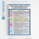 Второй вариант плаката «Квалификационные группы электробезопасности», размещаемого в помещениях для обучения, в зонах электрических щитов, возле рабочих мест электротехнического персонала, а также в местах проведения инструктажей.