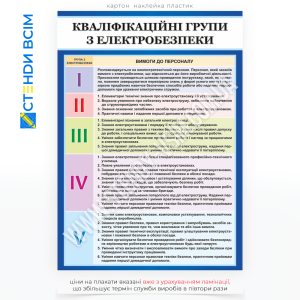Информационный плакат по охране труда «Квалификационные группы электробезопасности», содержащий информацию о пяти основных группах по электробезопасности (I-V), каждая из которых определяет уровень квалификации и навыков работника.