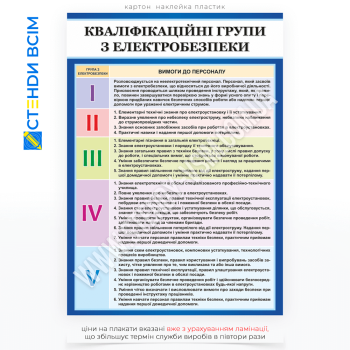 Информационный плакат по охране труда «Квалификационные группы электробезопасности», содержащий информацию о пяти основных группах по электробезопасности (I-V), каждая из которых определяет уровень квалификации и навыков работника.